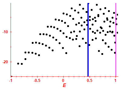 Strength function log